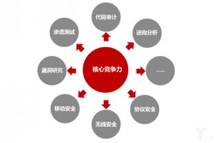 從硬件到軟件升級 ?？低暟l布網絡安全白皮書，安防龍頭競爭新維度