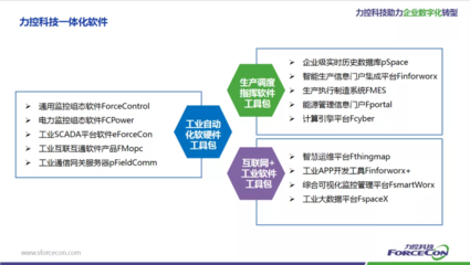 中小企業數字化轉型 從AIO出發，高效實用，風險可控